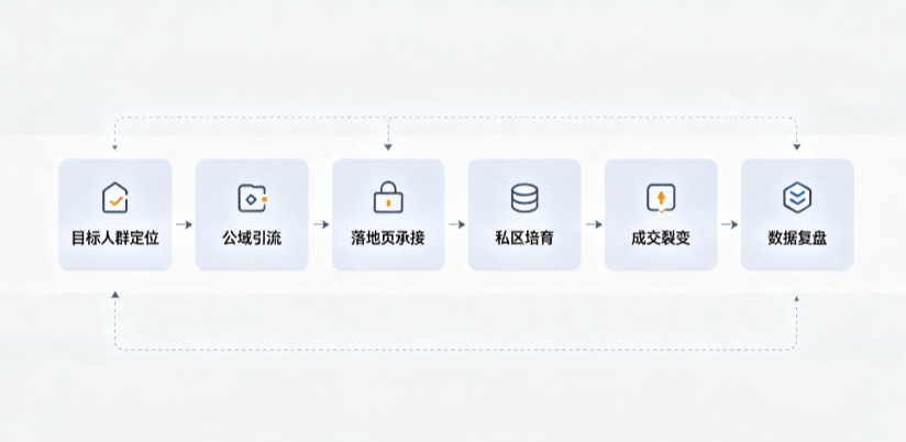 仁布县AI 搜索获客深度解析：把握生成式搜索红利，抢占 AI 智能体流量入口