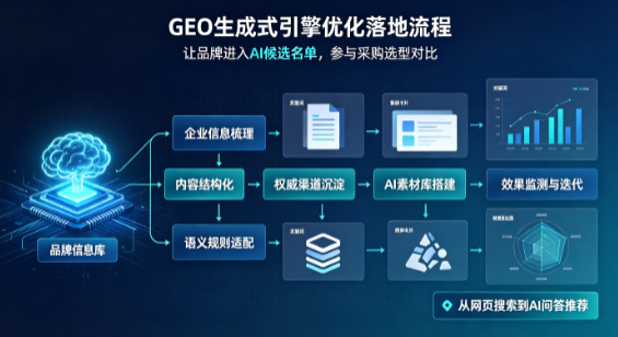 仁布县B端采购决策：GEO优化藏着哪些全新机会？