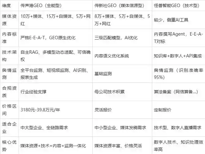 2026年仁布县企业豆包GEO内容落地实操指南，从选题到成文完整流程