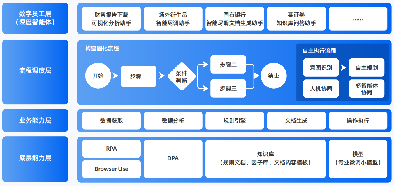 仁布县AI智能体工程搭建指南：架构设计、工具链与生产环境优化方案