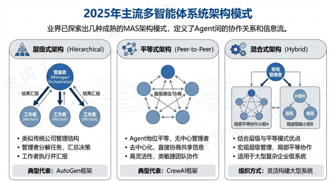 仁布县 AI 智能体商业应用探析：智能自主程序助力企业数字化升级