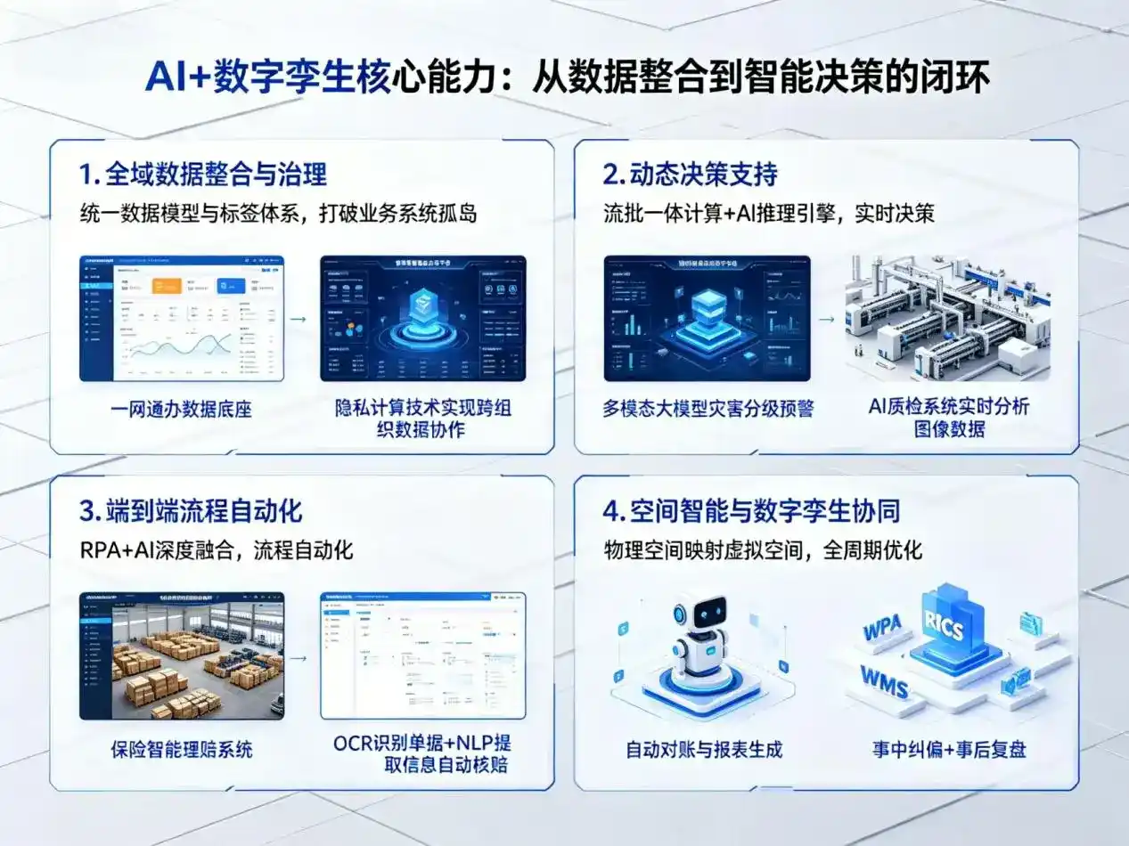 AI大模型落地优化服务｜解决仁布县企业大模型响应慢、输出不准、成本偏高问题