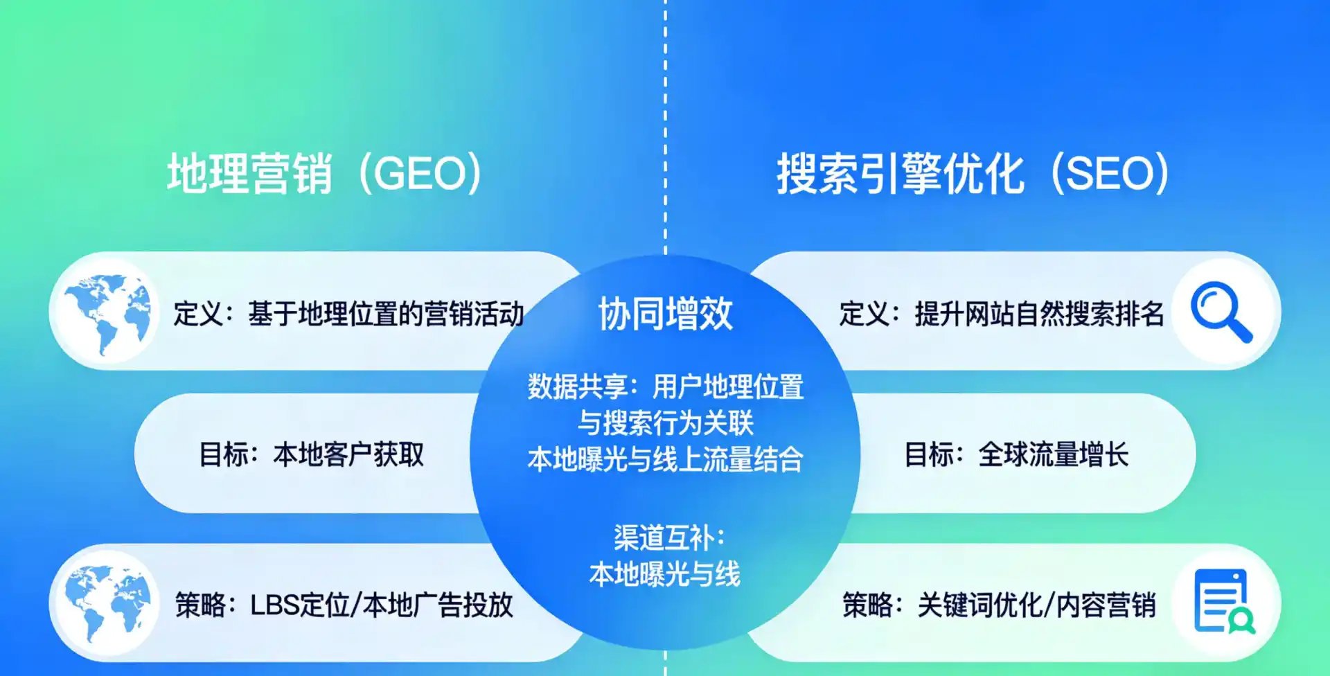 立足仁布县，从用户需求与流量逻辑，解读GEO优化的落地价值与应用前景